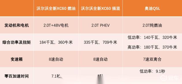 豪华SUV选购指南:喜好至上,轻松决策