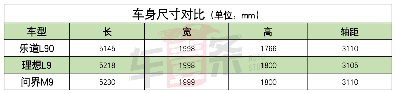 这回真能爆了吧？乐道L90预售价“击穿底线”