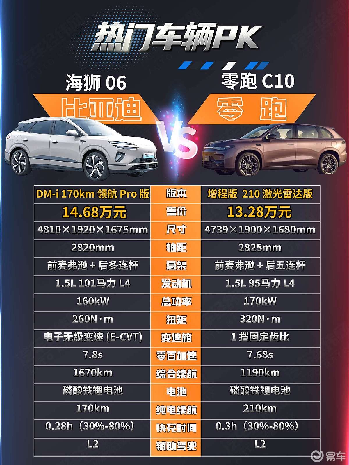 海狮06的“全能”与零跑C10的“科技”谁更能打动你？