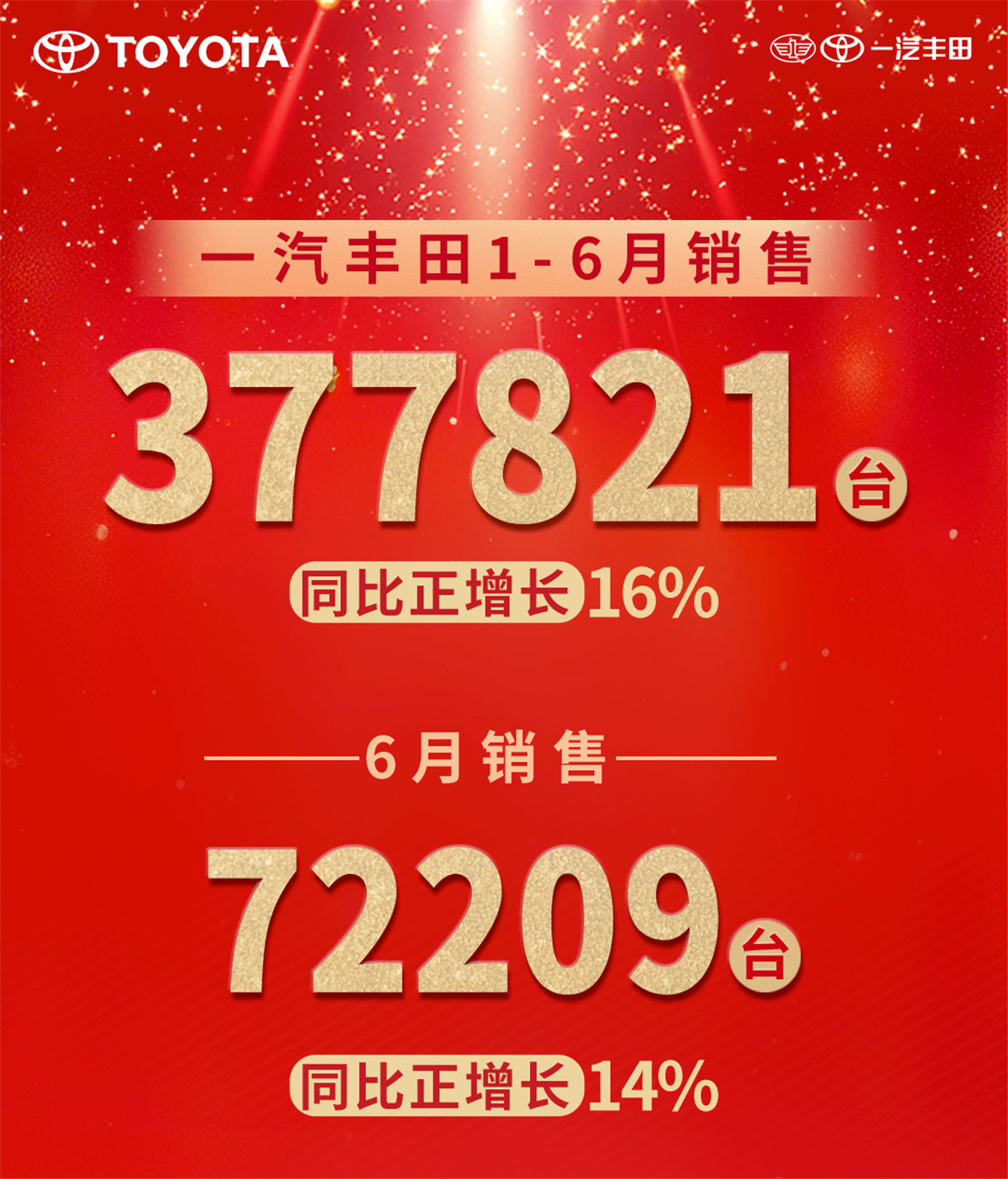 年中盘点：研发扎根中国的一汽丰田，上半年销量大逆转