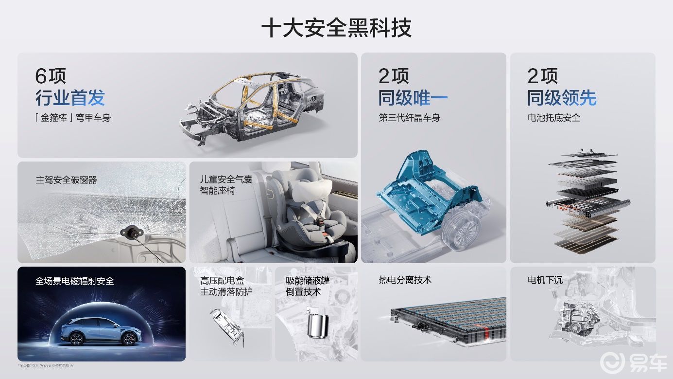 焕新极氪7X上市,限时售价21.98万元起,全家都满意